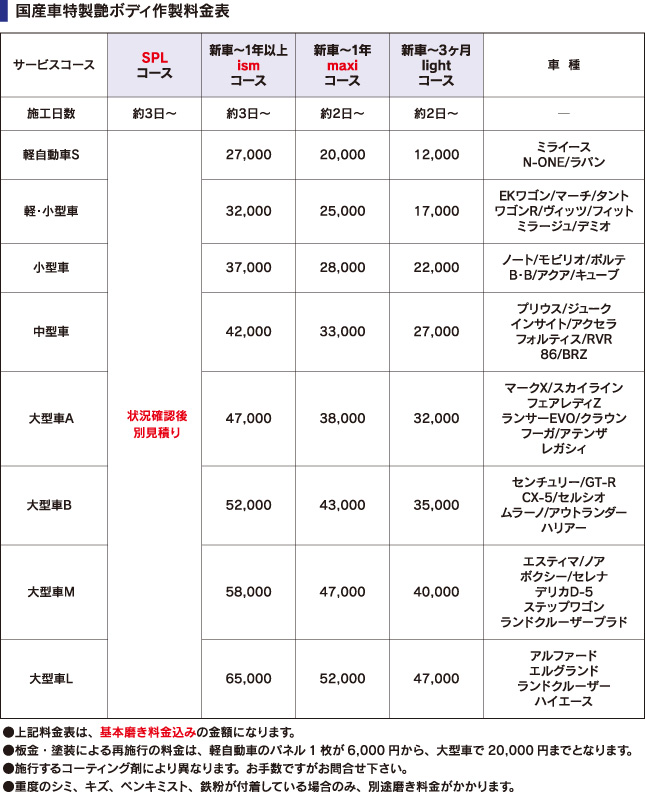 国産車の軽自動車から大型車、特Lまでの特殊艶ボディ作製各コースの価格と適用車種一覧表