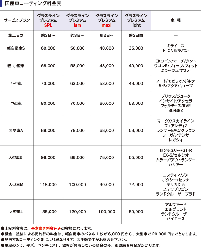 国産車の軽自動車から大型車、特Lまでのコーティング各コースの価格と適用車種一覧表
